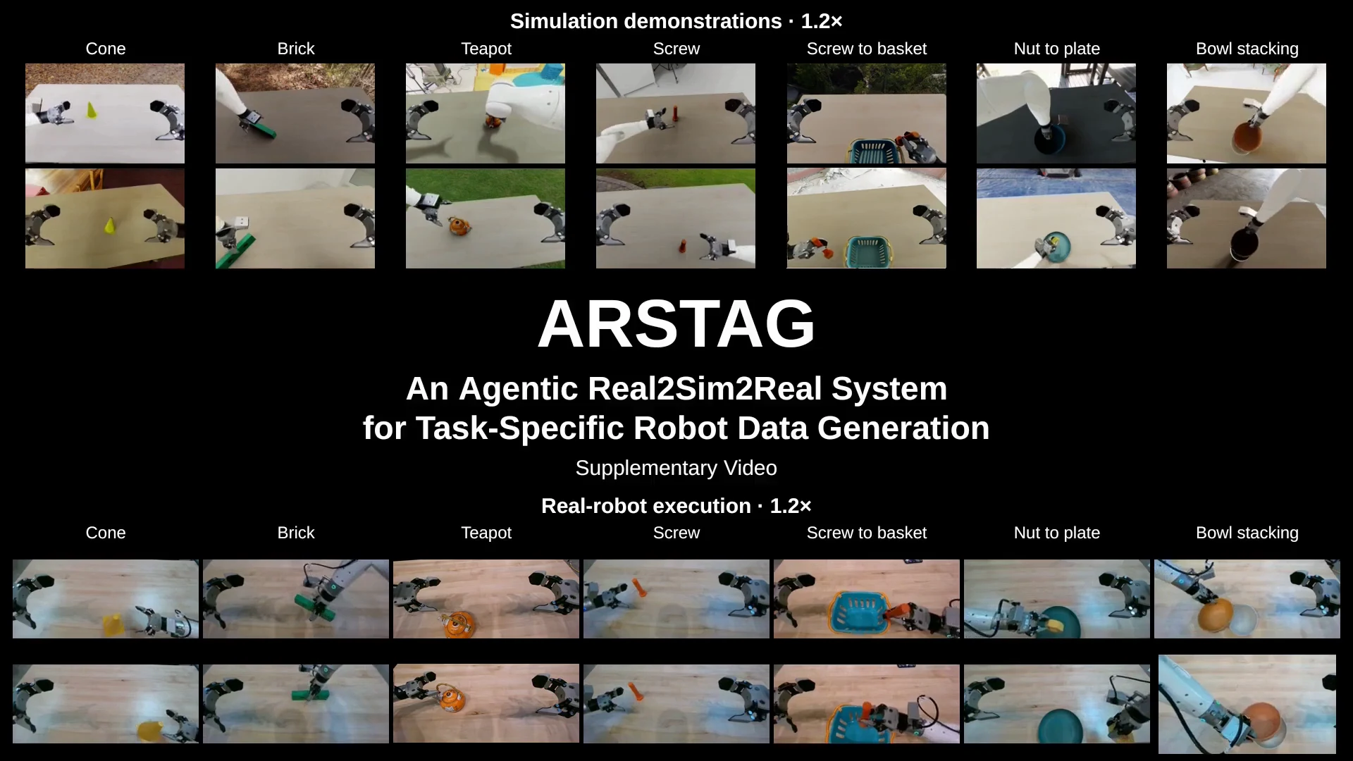 ARSTAG — Agentic Real2Sim2Real for Robot Data Generation